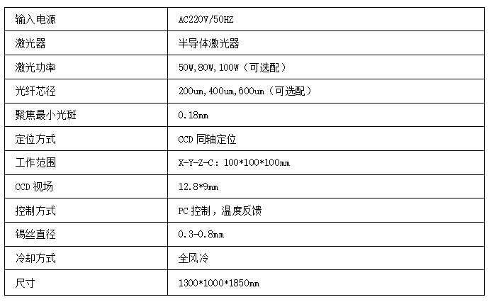在線式恒溫精密<a  target='_blank'><u>激光焊錫機(jī)</u></a>錫膏<a  target='_blank'><u>激光焊錫</u></a>機(jī)技術(shù)參數(shù)